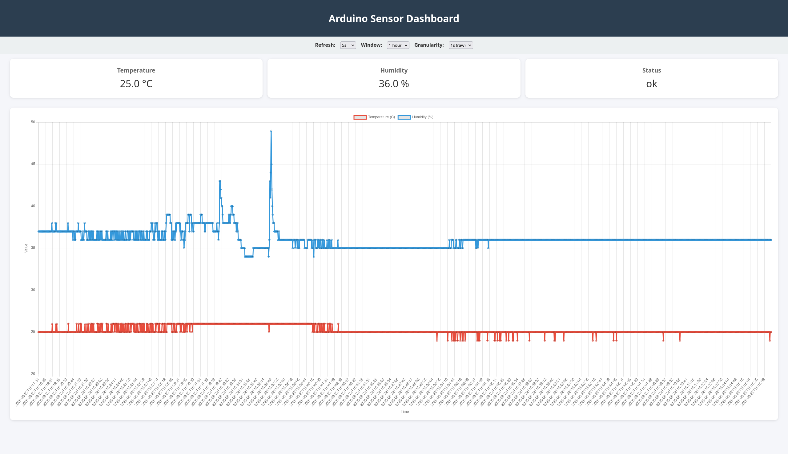 Monitoring Dashboard