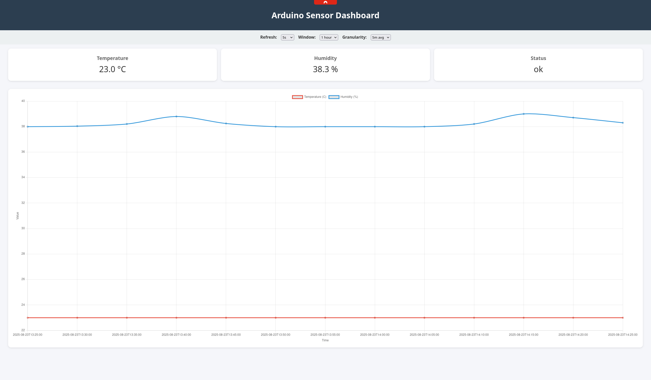 More or less everything is stable
