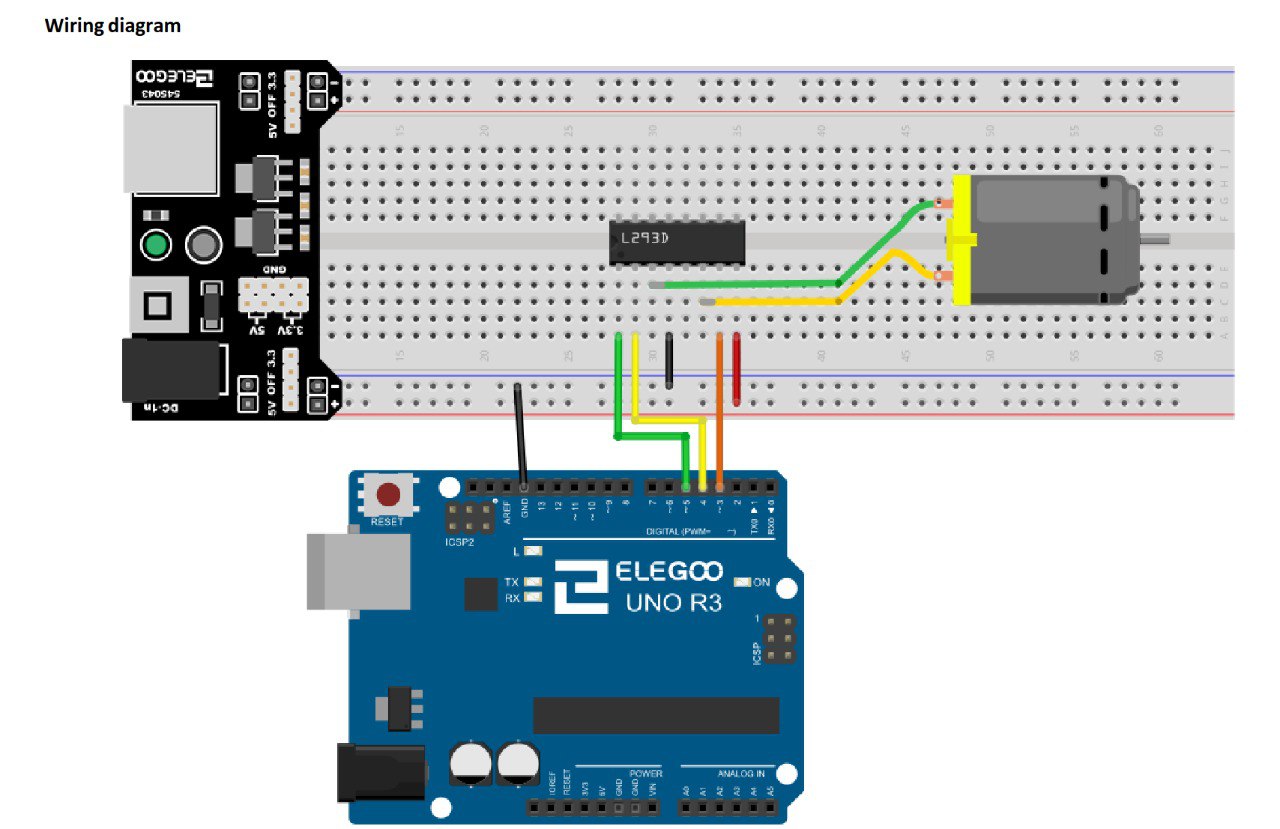 DC motor wiring diagram