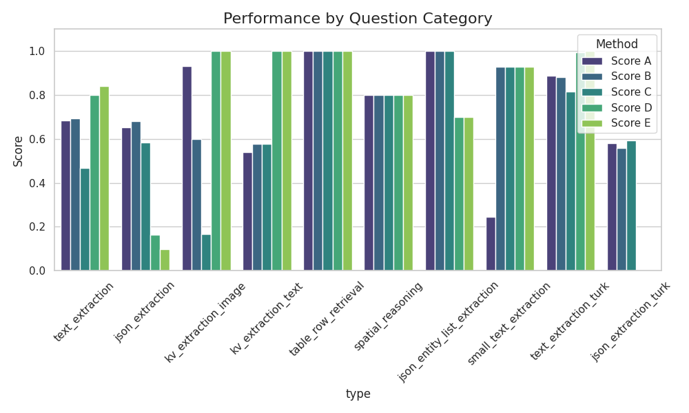 Comparison chart