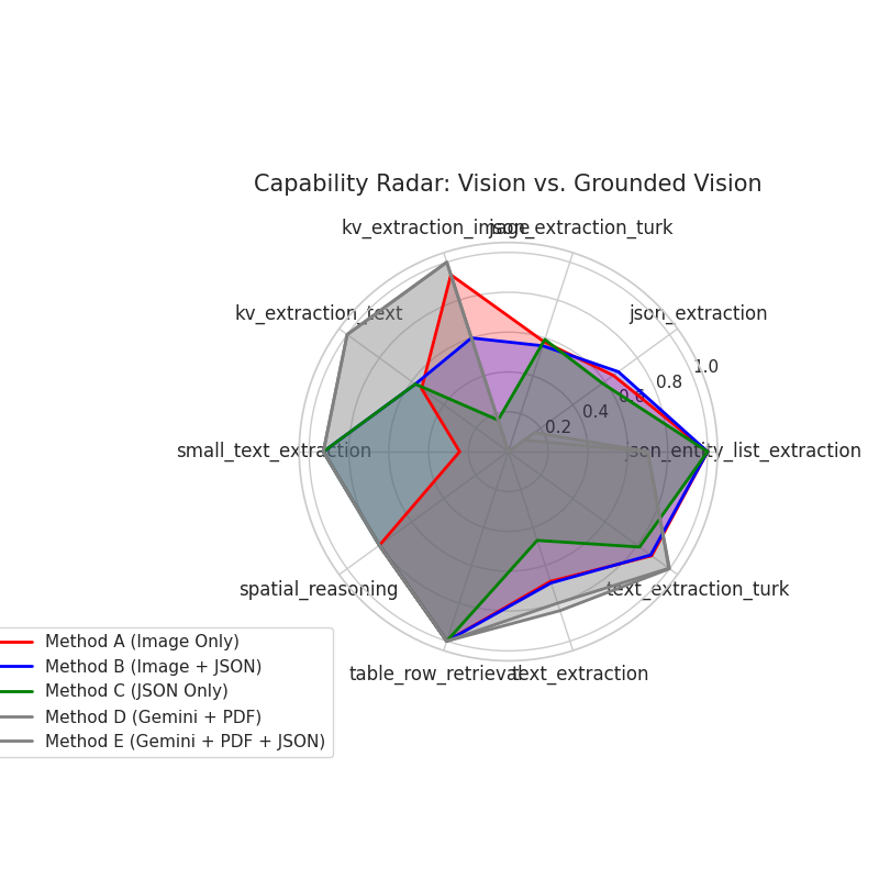 Radar Chart