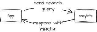 Simple Application Diagram